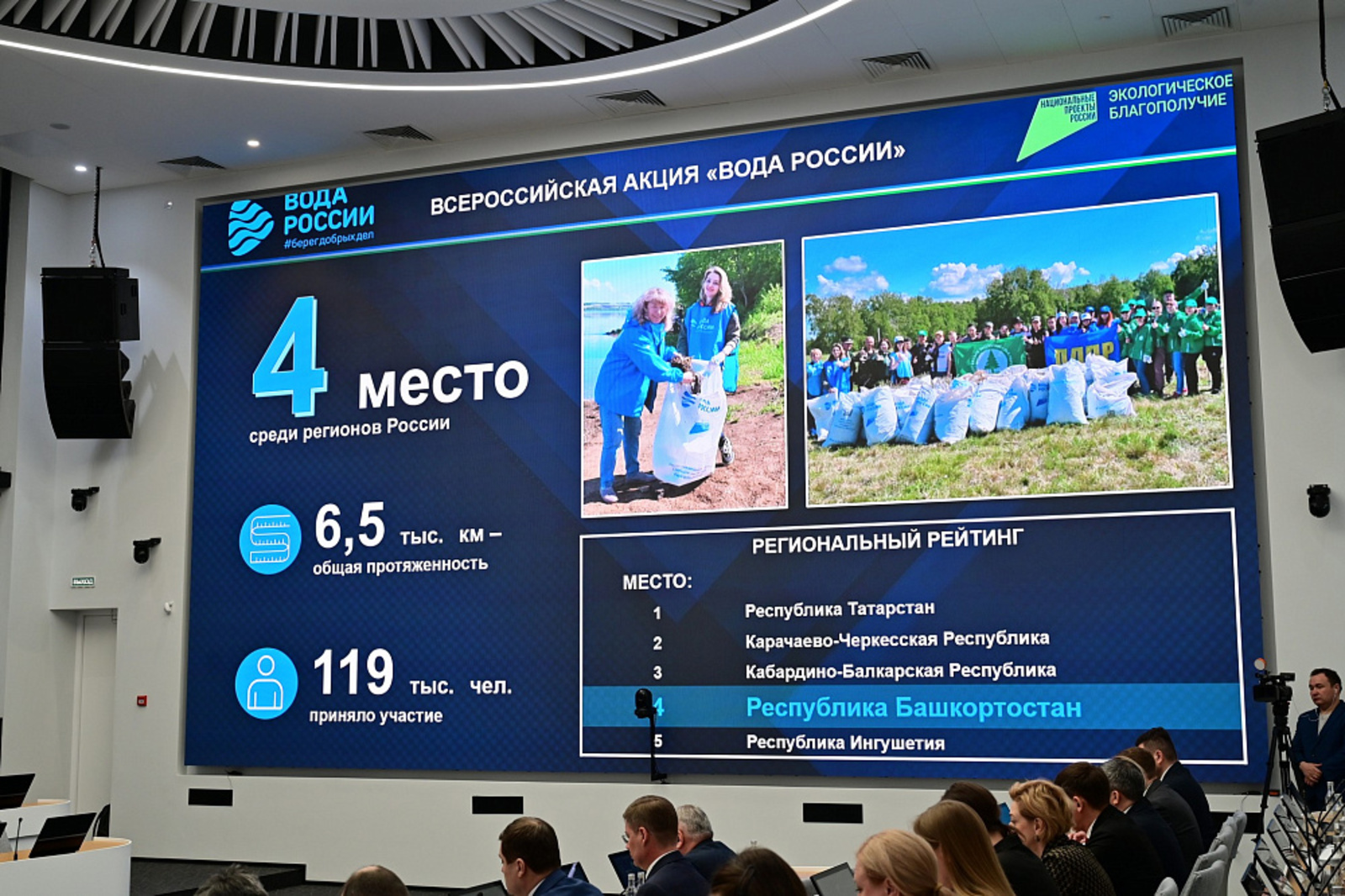 Более 4 миллионов человек в Башкирии участвовали в экоакциях в 2025 году