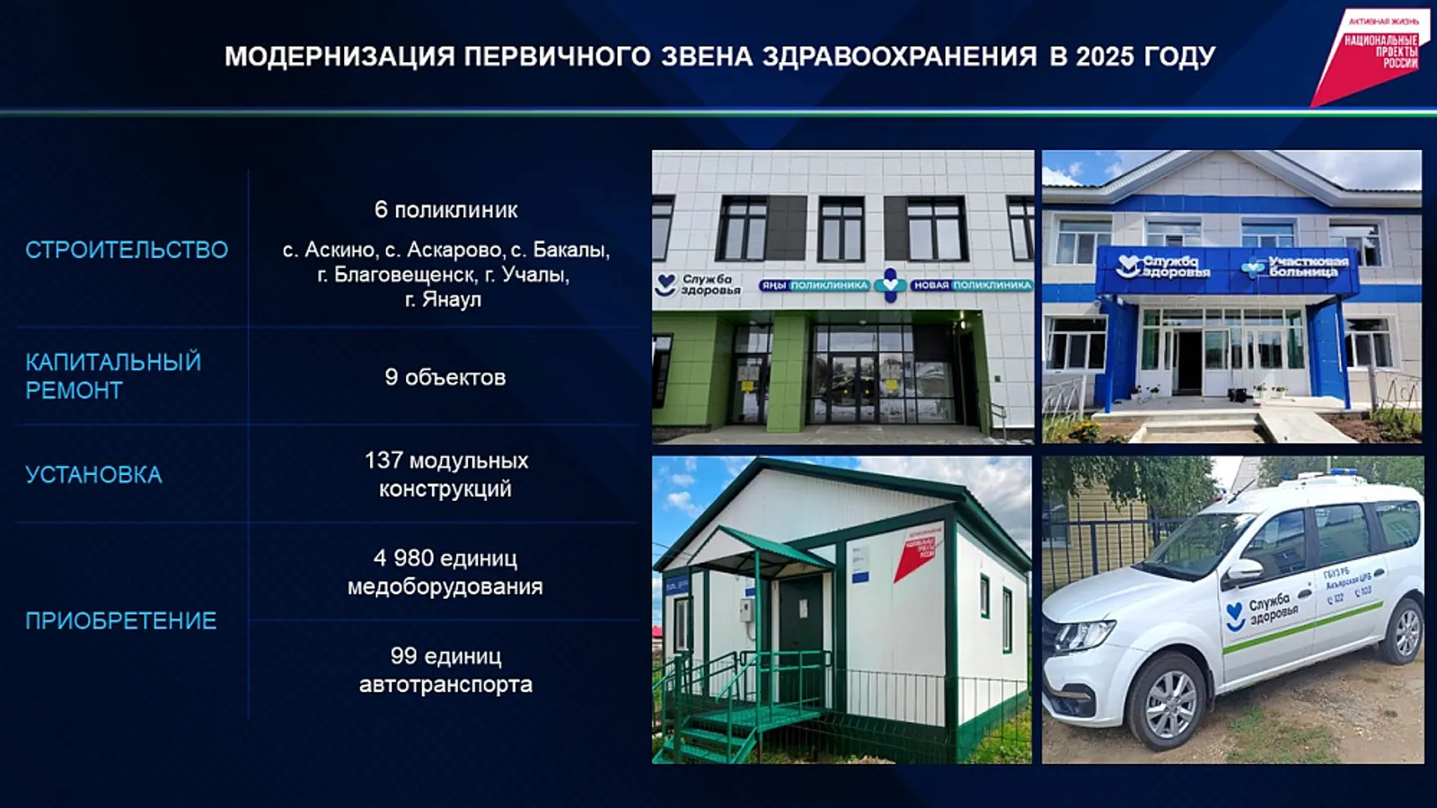 Фото: сайт Главы РБ.