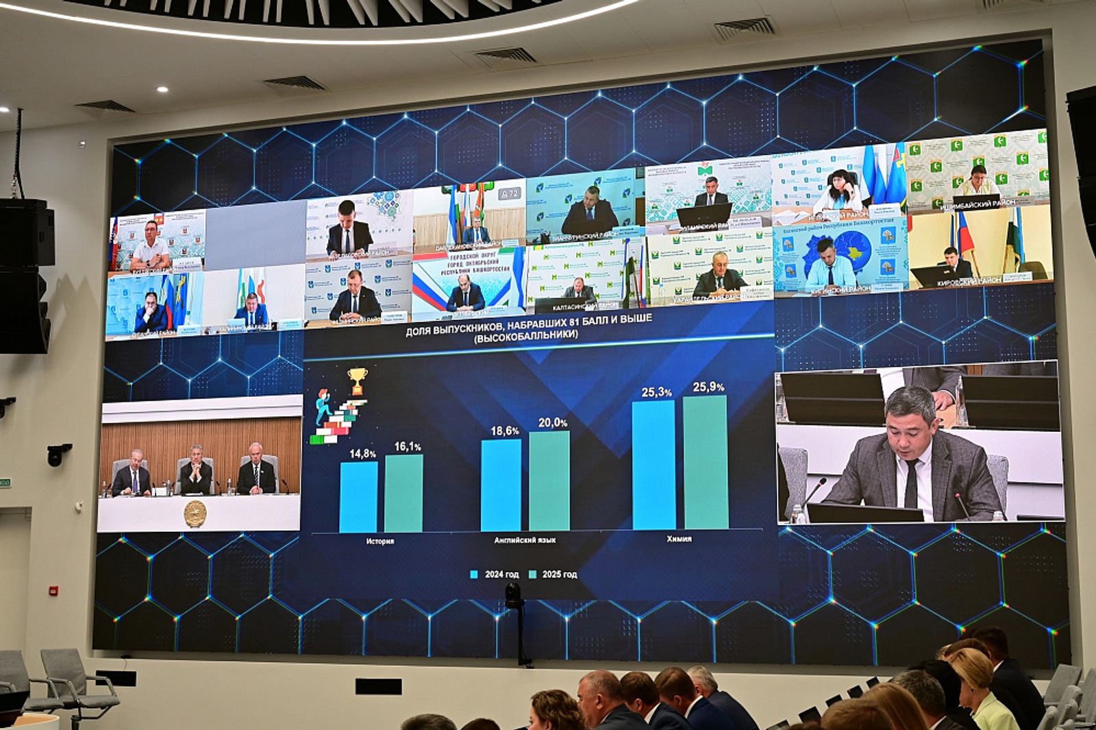 Школьники Башкортостана получили высокие баллы на ЕГЭ