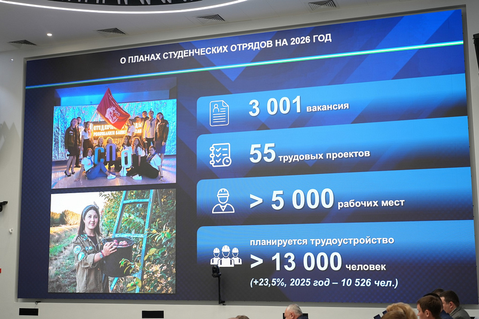 В Башкортостане готовятся трудоустроить свыше 13 тысяч участников студотрядов