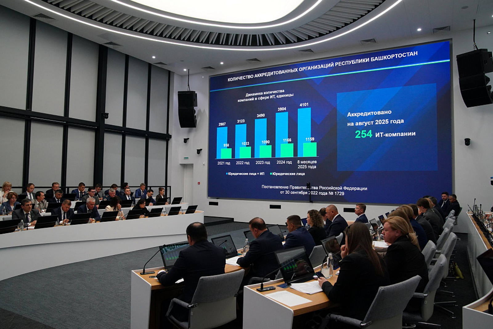 В Башкирии количество сотрудников IT-компаний за пять лет выросло почти в 10 раз