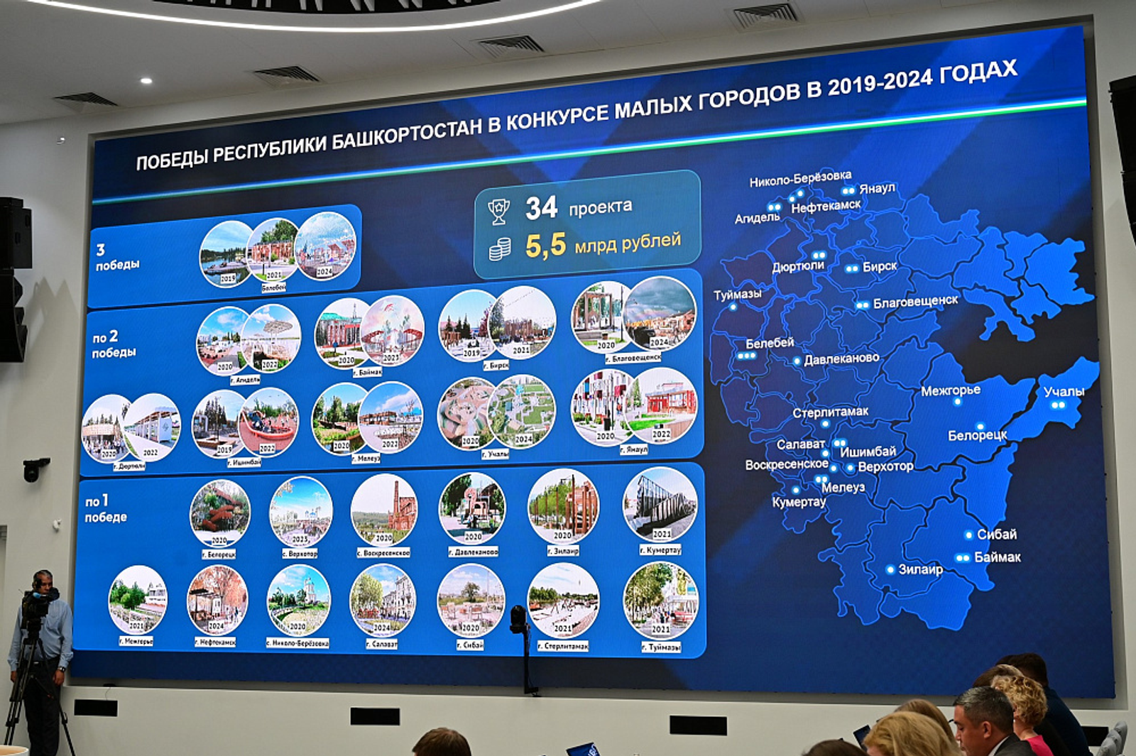 Из Башкирии подано 10 заявок на лучший проект комфортной городской среды