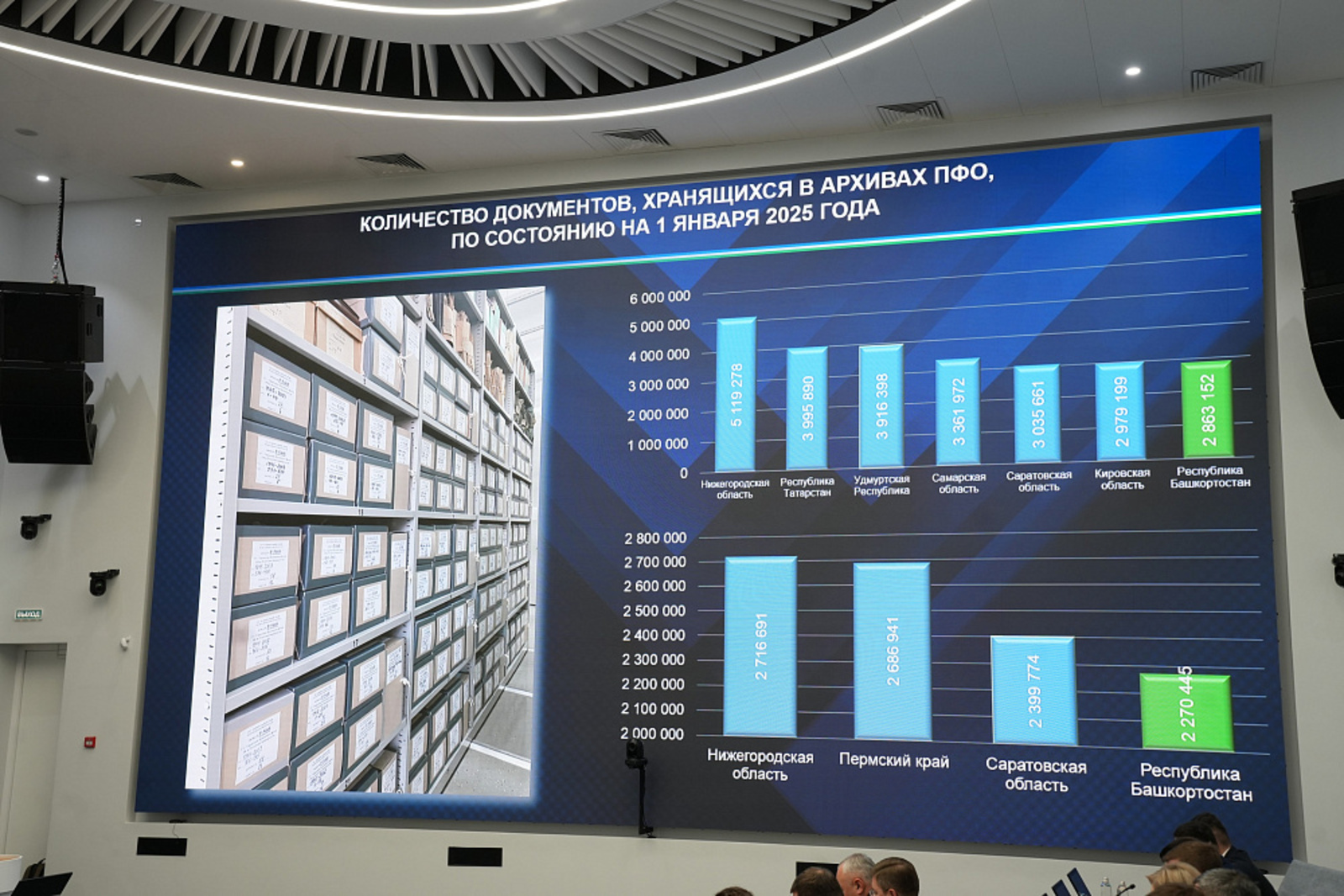 Башкортостан в лидерах ПФО по оцифровке архивных документов