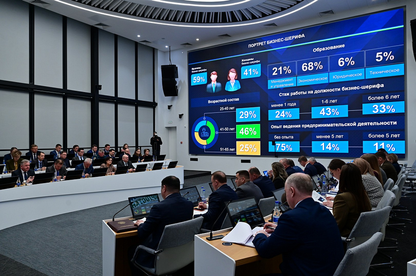 В Башкирии в 2025 году бизнес-шерифы рассмотрели свыше 4 тысяч проектов