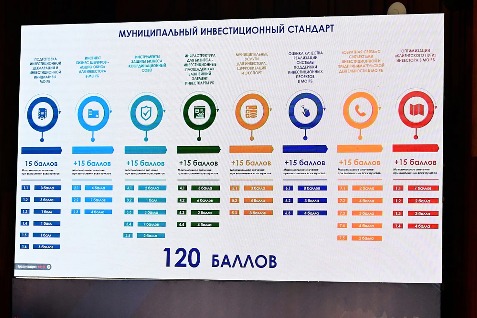 В Уфе прошёл семинар для руководителей администраций