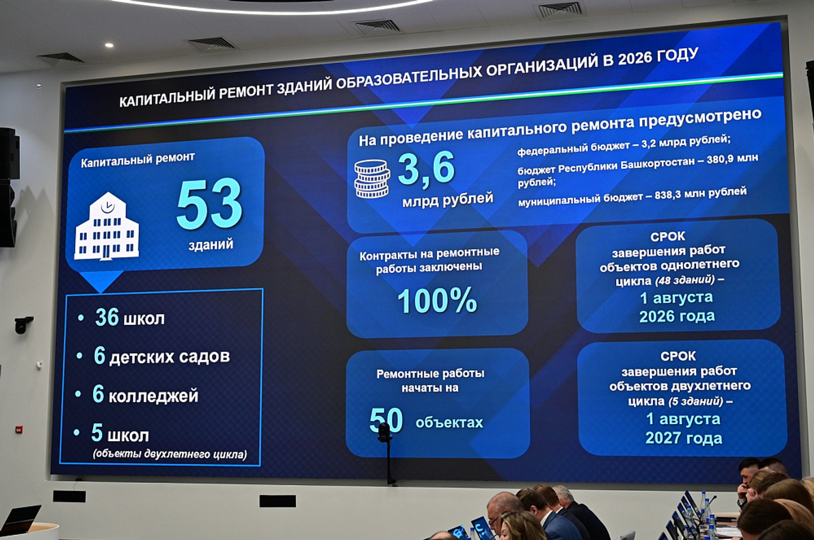 Фото: сайт Главы РБ