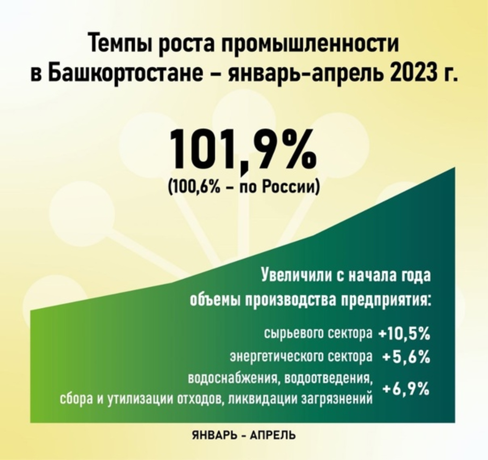 Радий Хабиров рассказал об индексе промпроизводства в республике