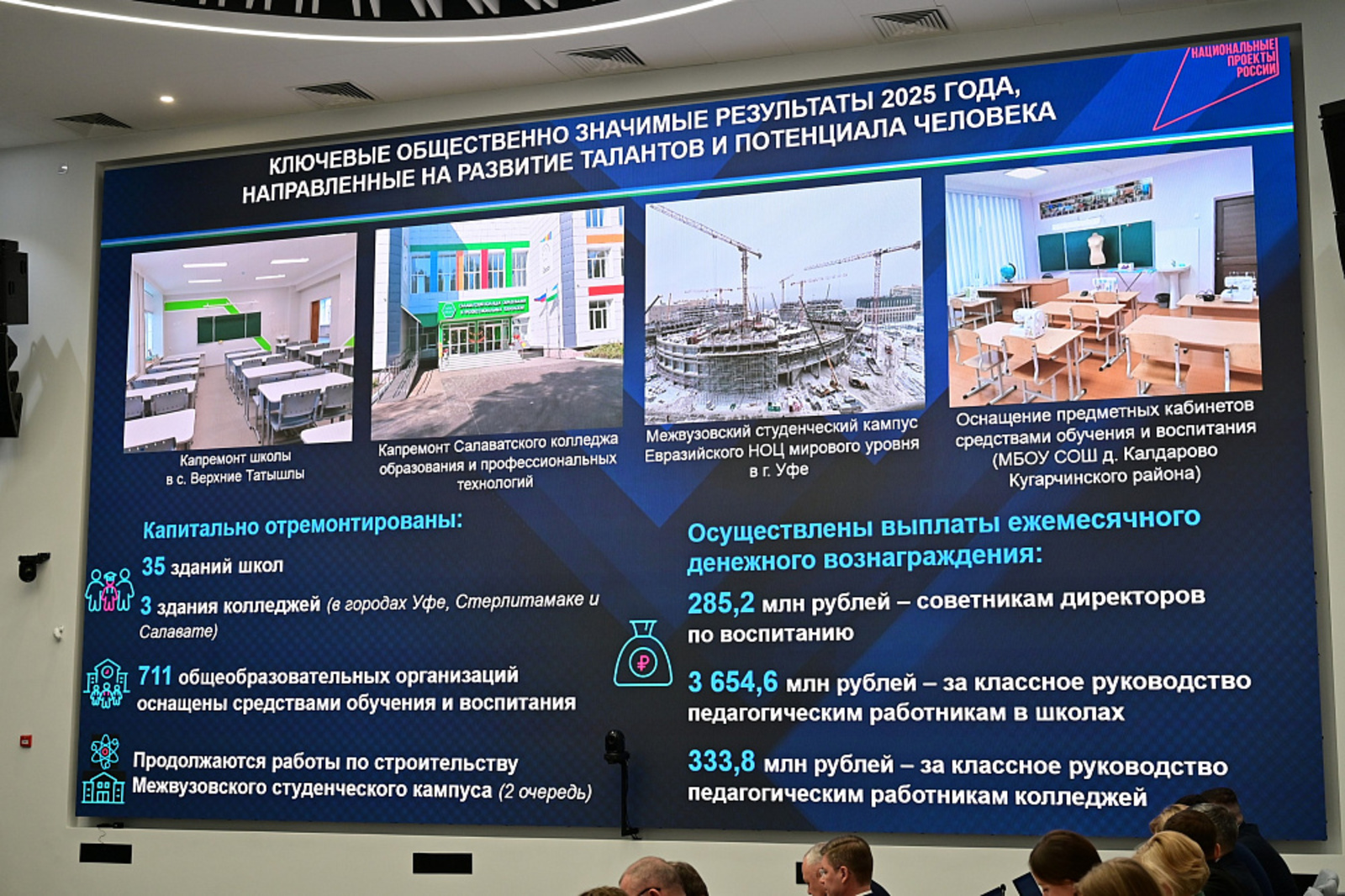 Фото: сайт Главы РБ.