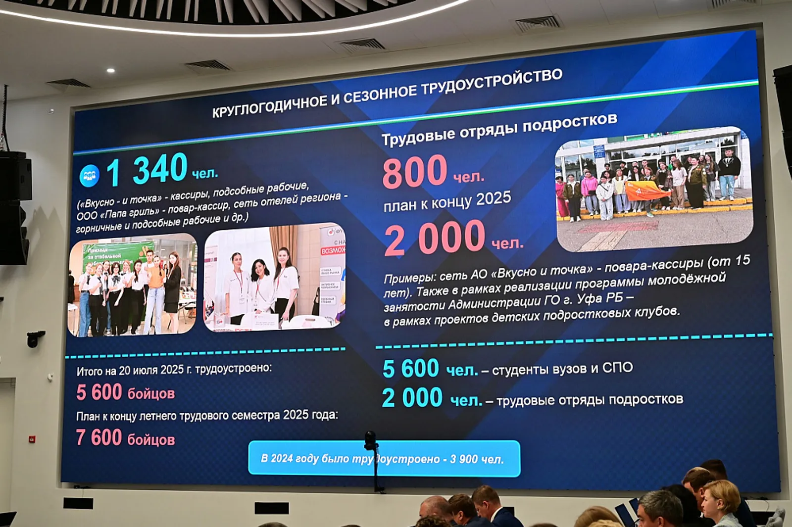 В Башкортостане трудоустроили 5,6 тысячи участников студотрядов
