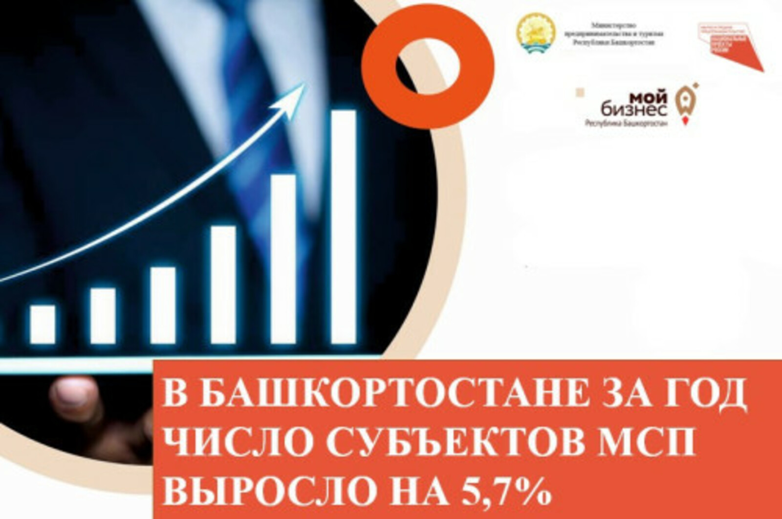 Число субъектов МСП в Башкирии выросло на 5,7%