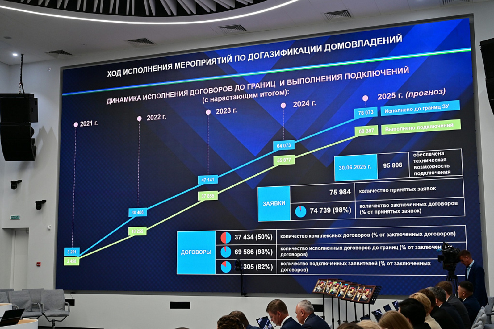 В Башкирии до конца года жителям 33 населённых пунктов придёт "голубое топливо"