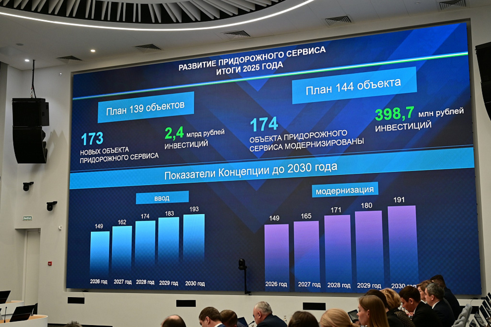 В 2025 году в Башкортостане открыли 173 объекта придорожного сервиса