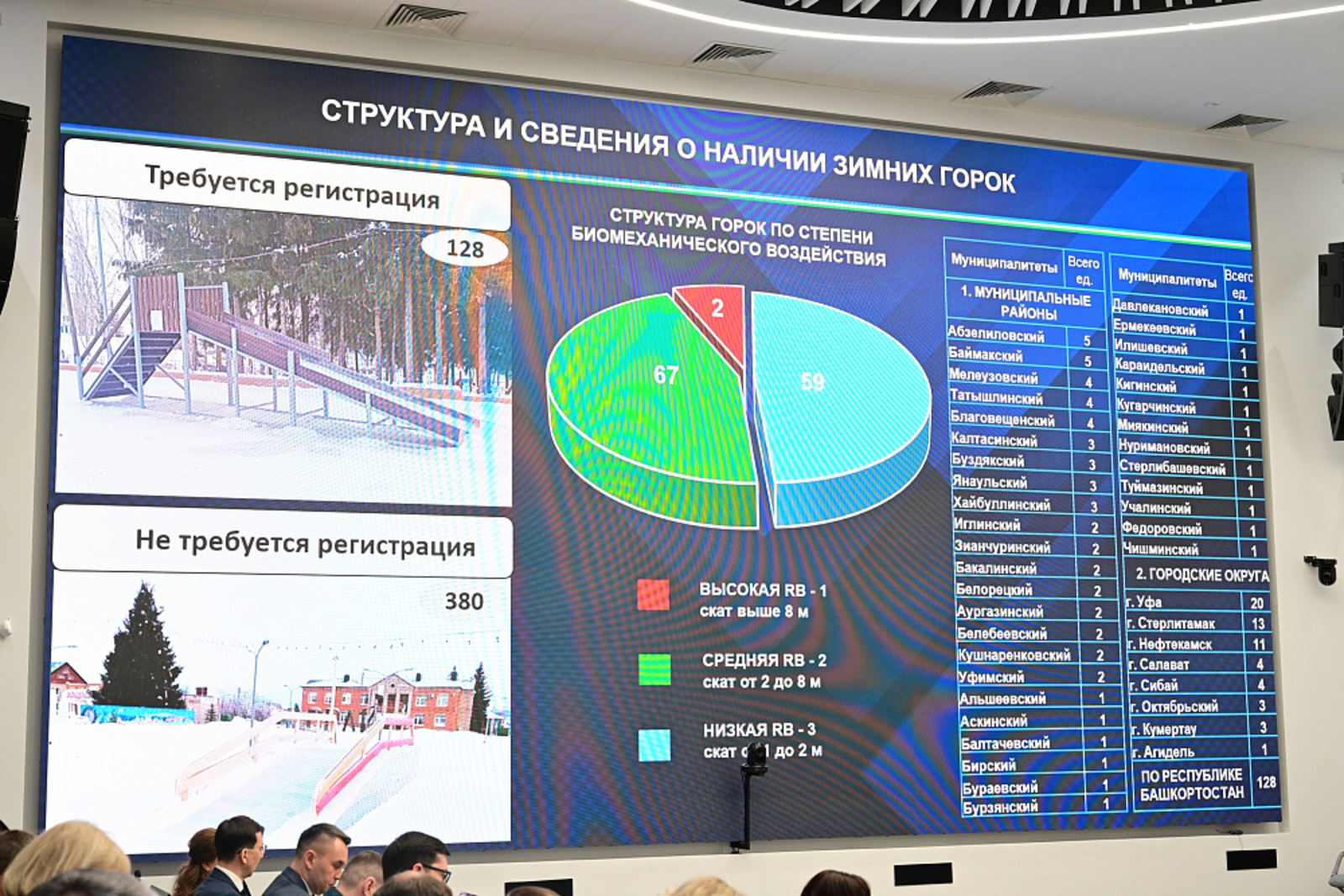 В Башкирии зимние горки должны установить до 24 декабря