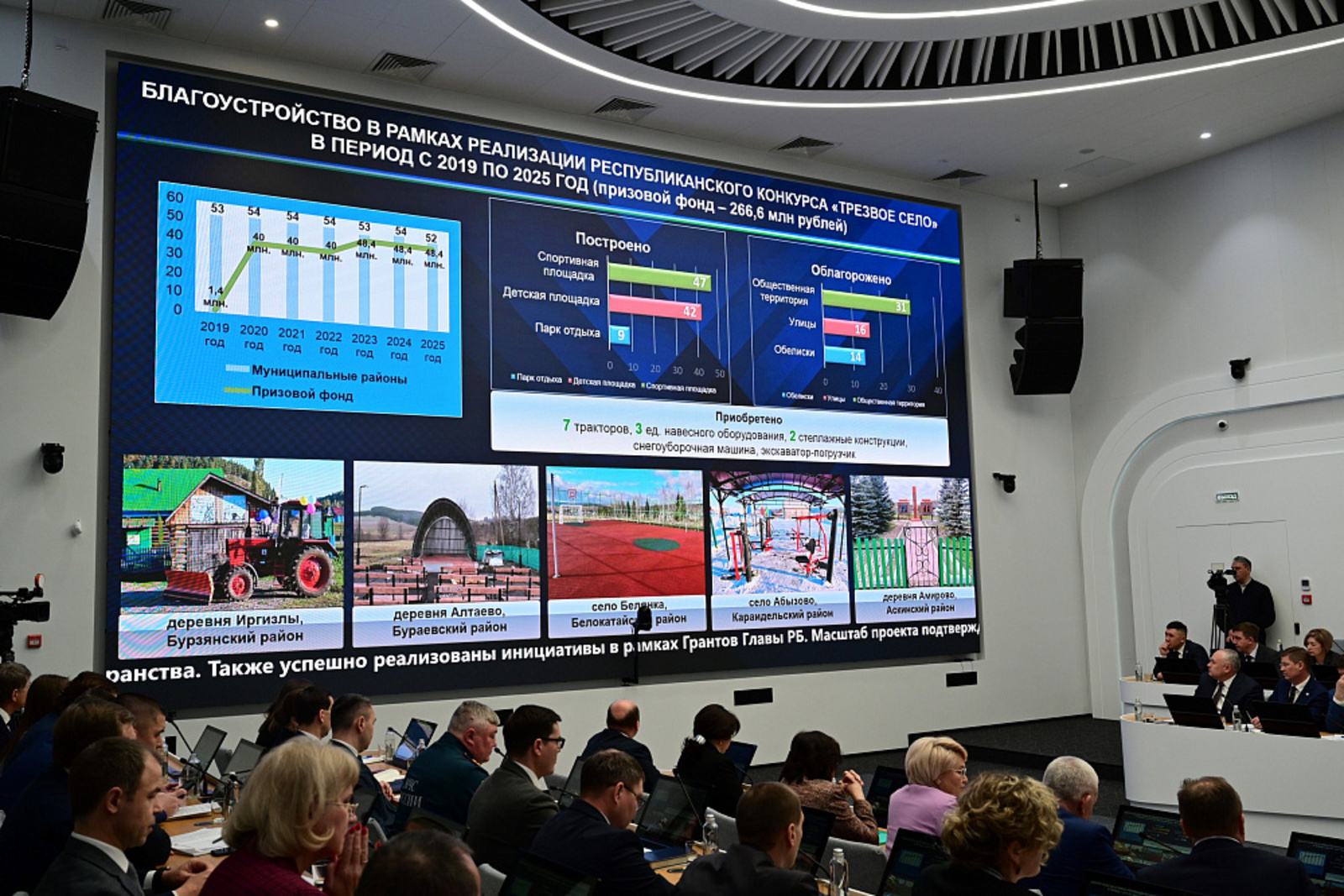 В рамках «Трезвого села» на развитие муниципалитетов  направлено 250 млн рублей